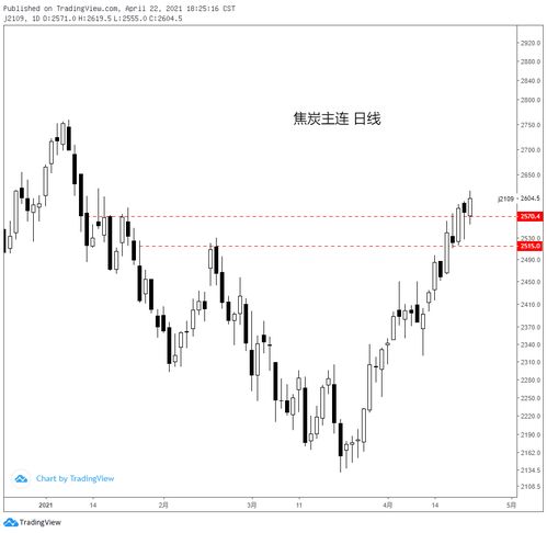 04.22黑色系商品分析 鐵礦、焦炭、鄭煤、螺紋及焦炭重點解讀